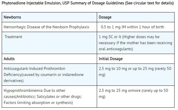 Phytonadione  FDA prescribing information, side effects and uses