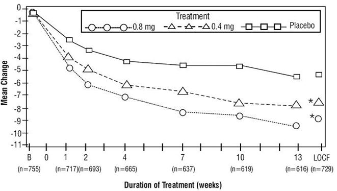 Figure 2A