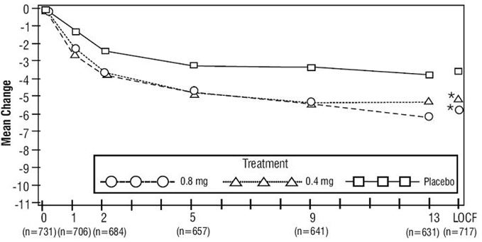 Figure 2B