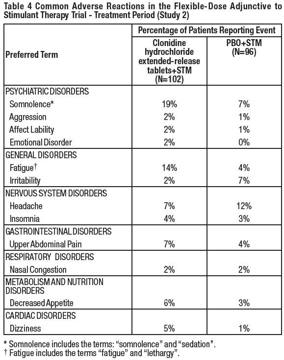 Clonidine Extended Release Tablets - FDA prescribing information, side ...