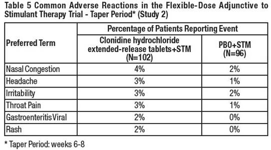 Clonidine Extended Release Tablets - FDA Prescribing Information, Side ...