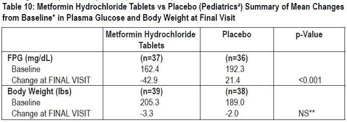 How long does it take for propranolol to kick in pretend youre xyzzy