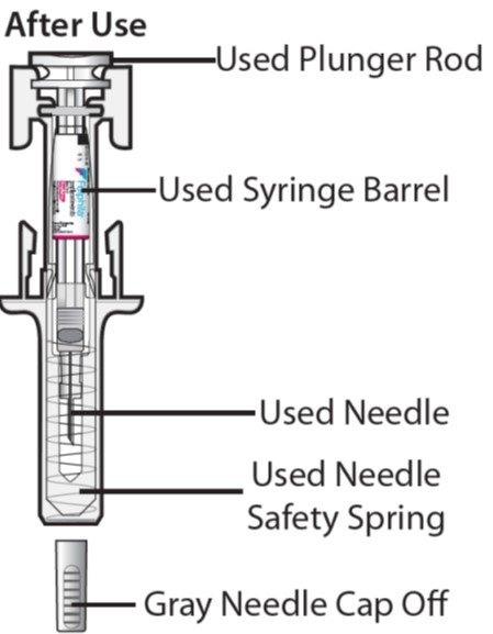 Instructions for Use Syringe After Use