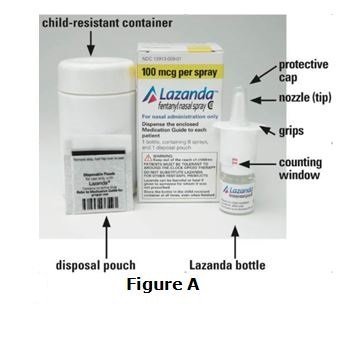 Lazanda Nasal Spray - FDA prescribing information, side effects and uses