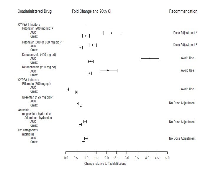 Tadalafil: Package Insert - Drugs.com