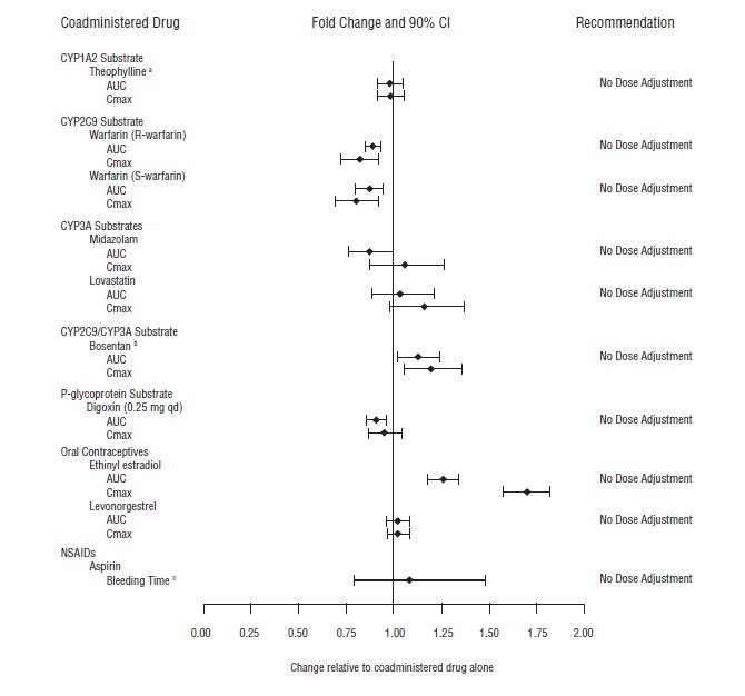 Tadalafil: Package Insert - Drugs.com