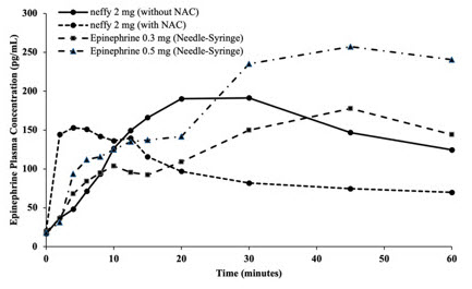 Figure 5a