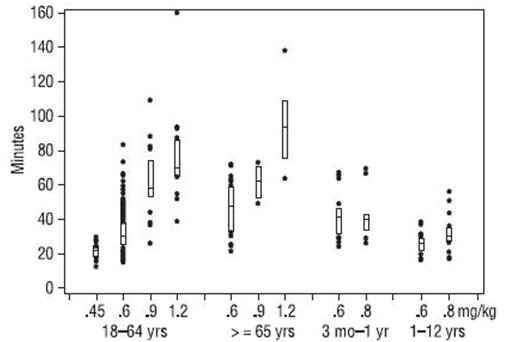 figure2