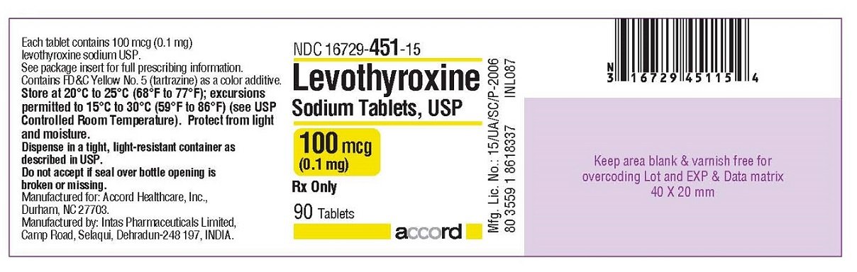 Levothyroxine Research Paper
