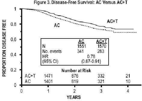 paclitaxel-fig3