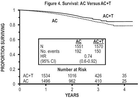 paclitaxel-fig4