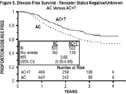 paclitaxel-fig5