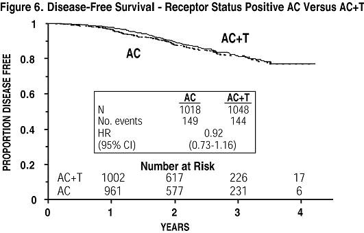 paclitaxel-fig6