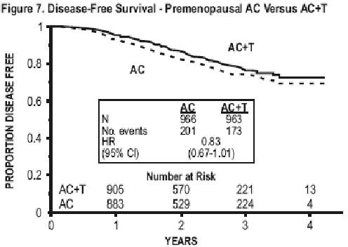 paclitaxel-fig7