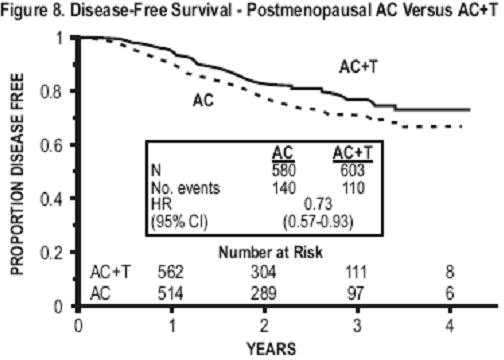 paclitaxel-fig8