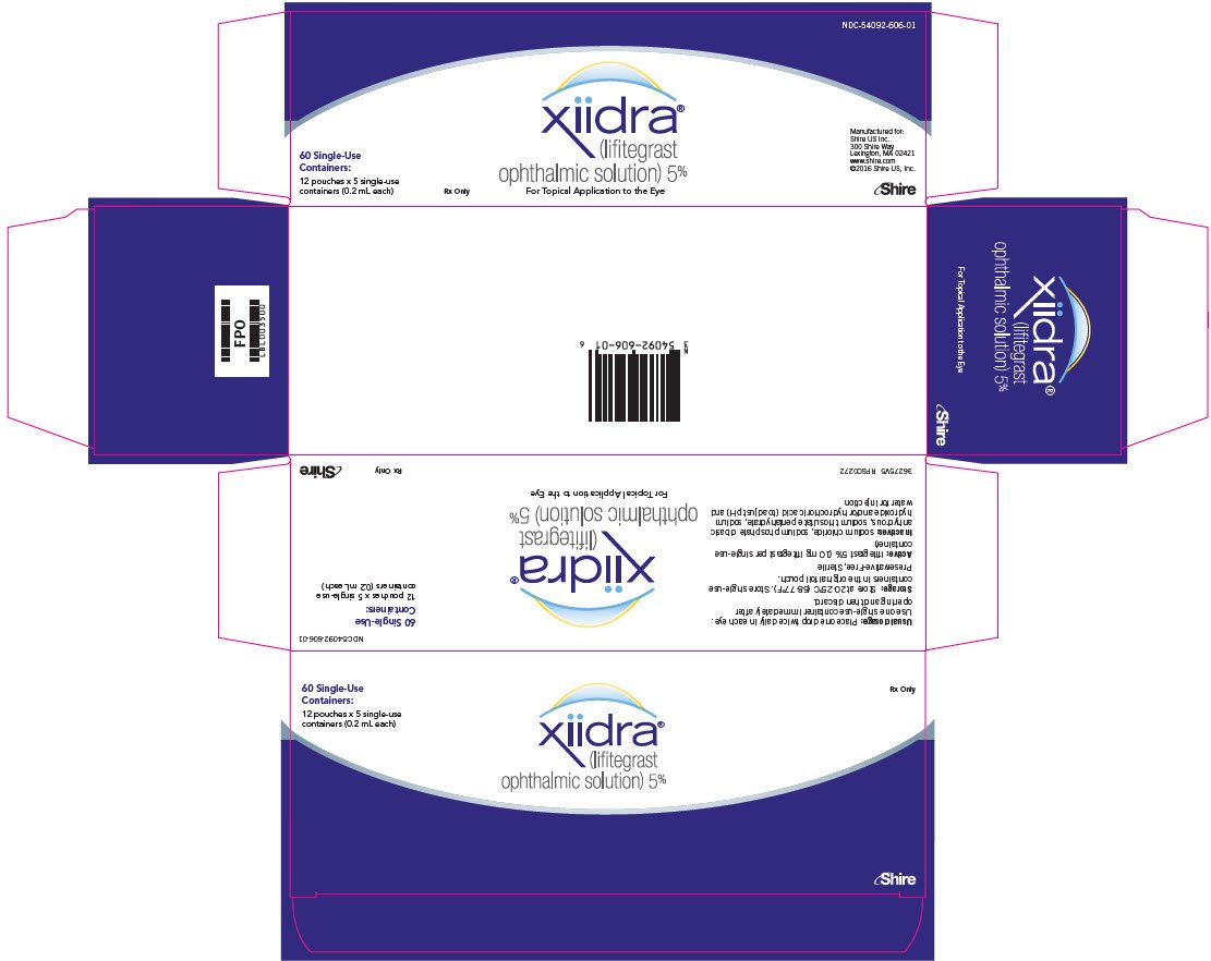 Xiidra FDA prescribing information, side effects and uses
