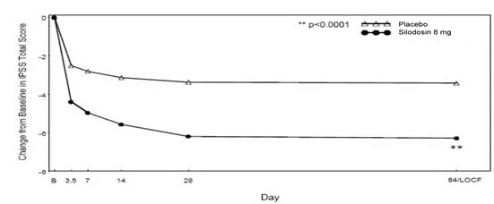 figure3