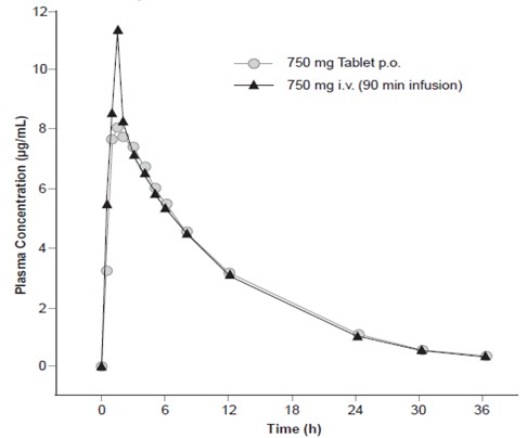 levofloxacin-spl-figure-2