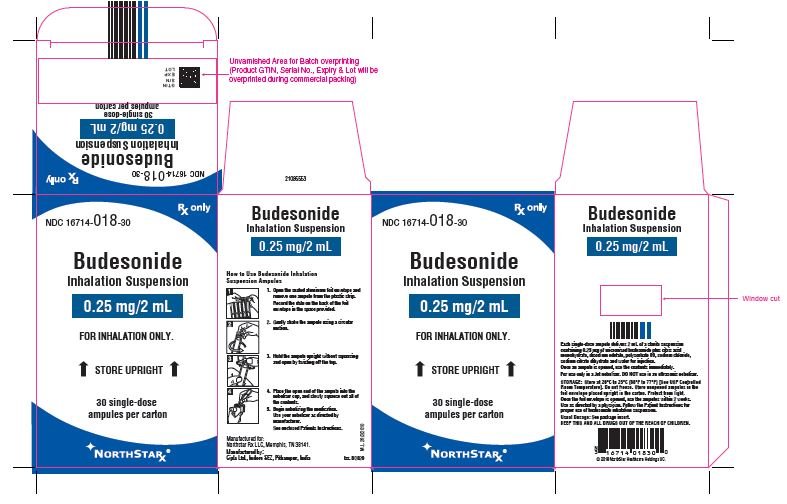 Budesonide Inhalation Suspension FDA prescribing information, side
