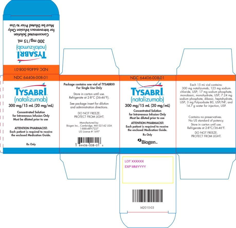 Tysabri Fda Prescribing Information Side Effects And Uses