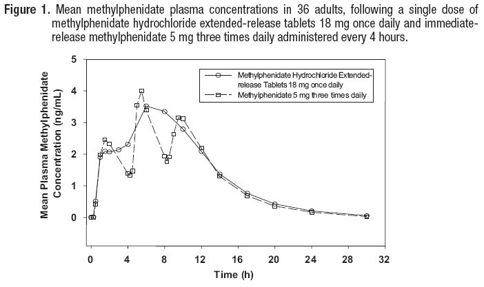 Methylphenidate Hydrochloride Fda Prescribing Information Side Effects And Uses 