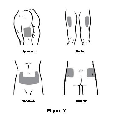 Omontys FDA Prescribing Information Side Effects And Uses   Peginesatide Injection Figure 30 