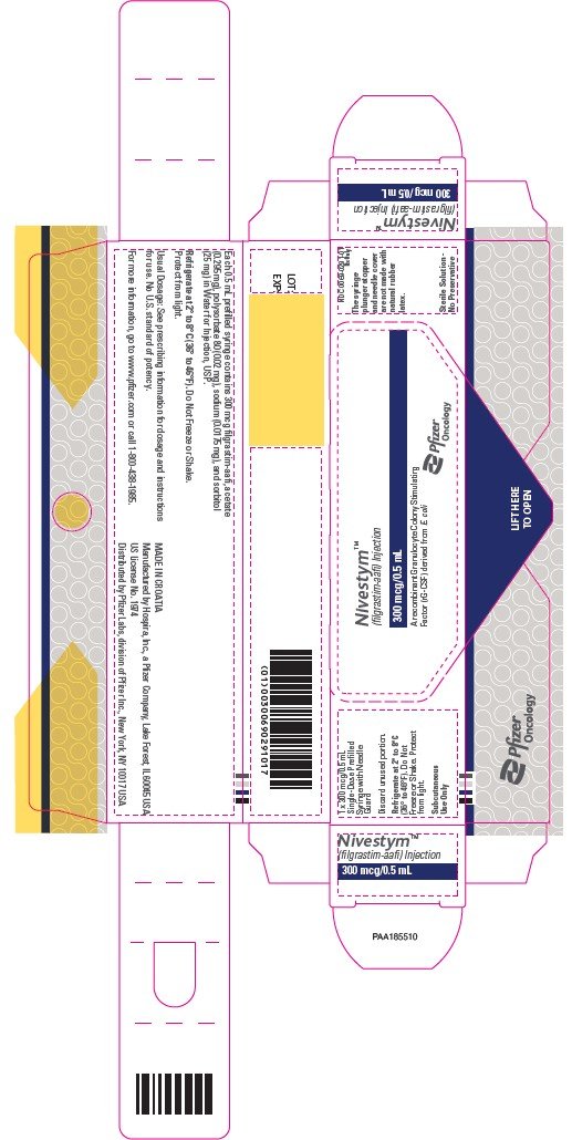 PRINCIPAL DISPLAY PANEL - 0.5 mL Syringe Carton