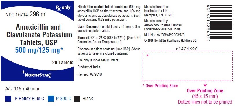 PACKAGE LABEL-PRINCIPAL DISPLAY PANEL - 500 mg/125 mg (20 Tablet Bottle)