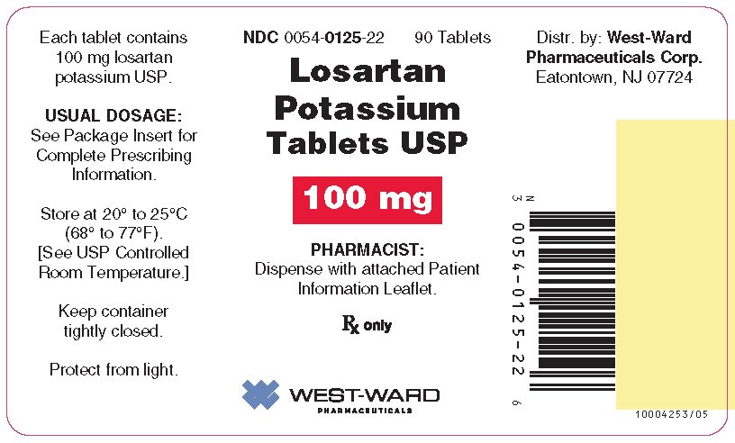 losartan potassium side effects weight gain