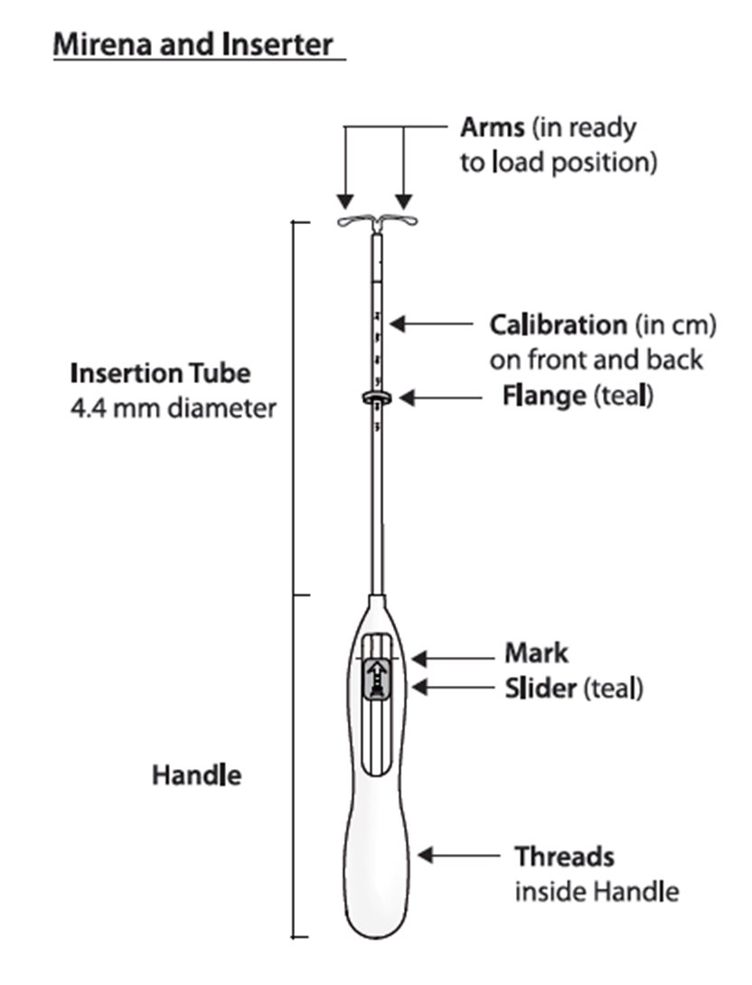 Mirena and Inserter