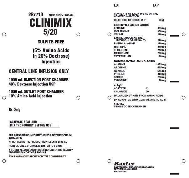 Clinimix FDA prescribing information, side effects and uses