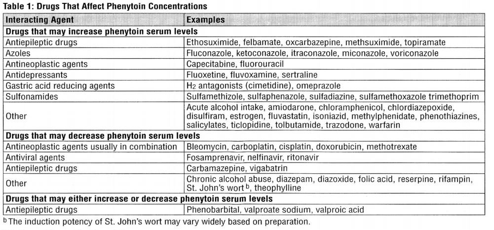list of i doser doses and effects