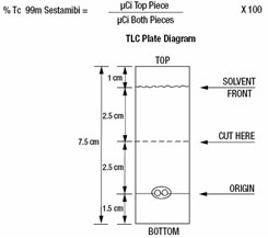 Tc 99m Sestamibi