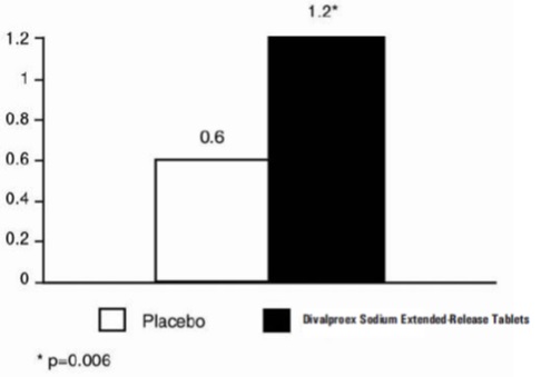 figure-3