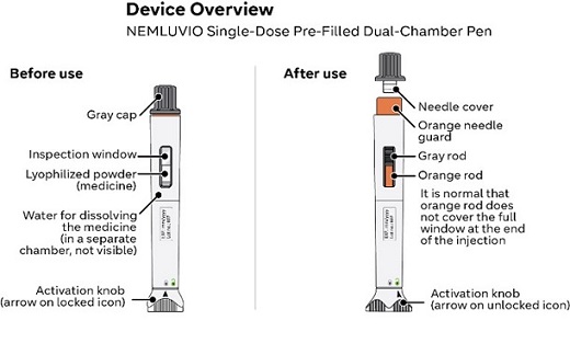 device-overview