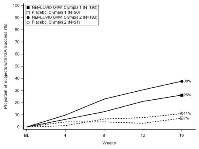 figure-3