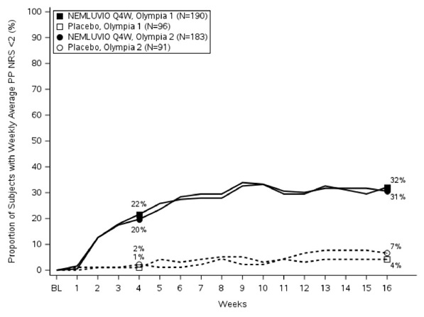 figure-2