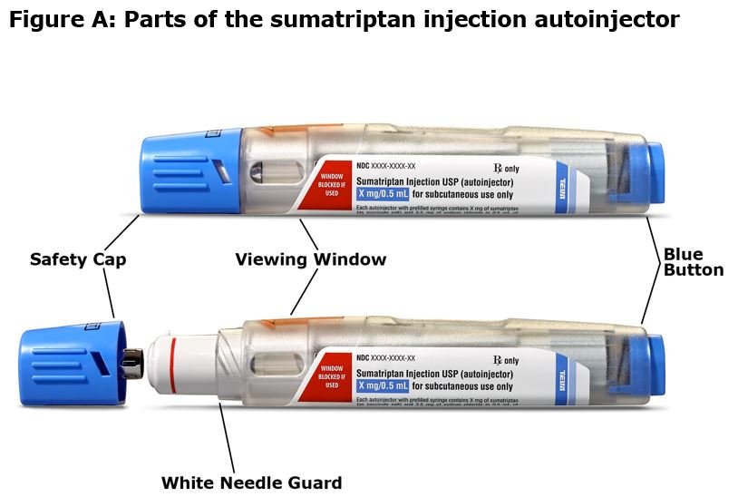 Sumatriptan Injection Fda Prescribing Information Side Effects And Uses