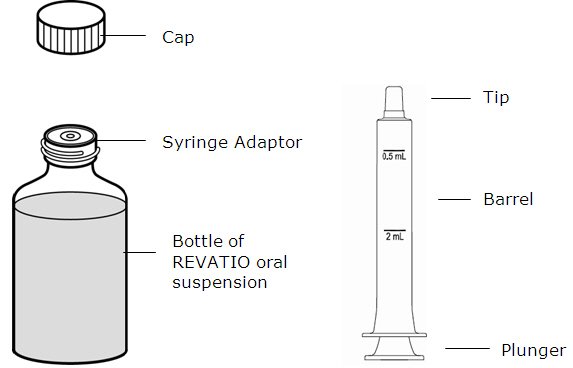 Revatio - FDA Prescribing Information, Side Effects And Uses