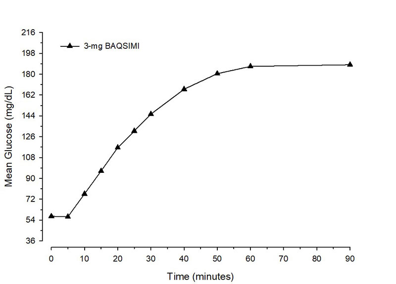 figure1