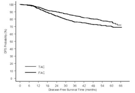 Docetaxel Injection 