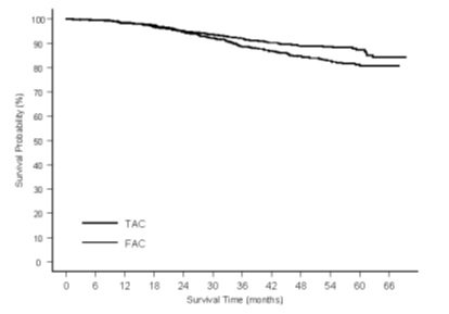 Docetaxel Injection 