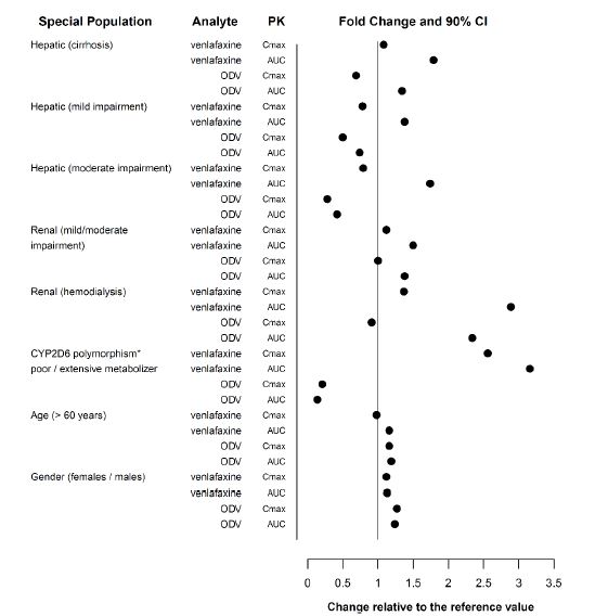 figure1