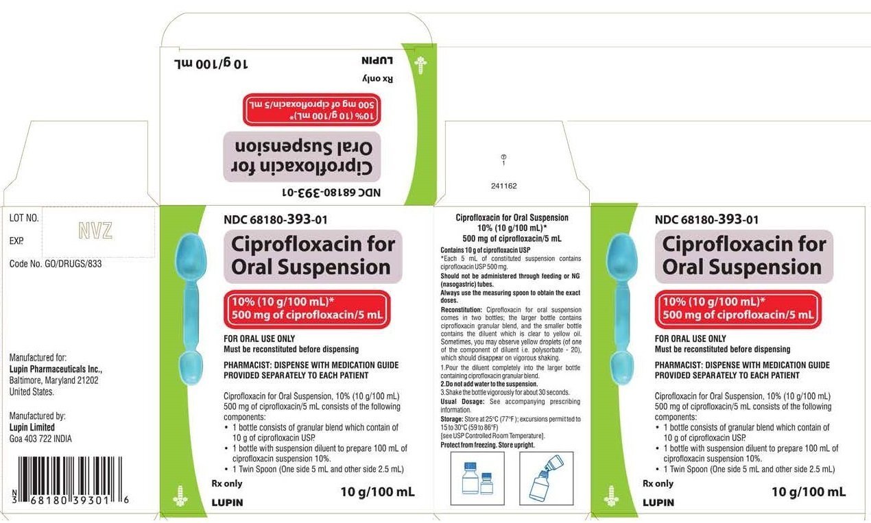 Ciprofloxacin Oral Suspension Fda Prescribing Information Side