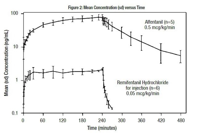 Remifentanil Injection Fda Prescribing Information Side Effects And Uses